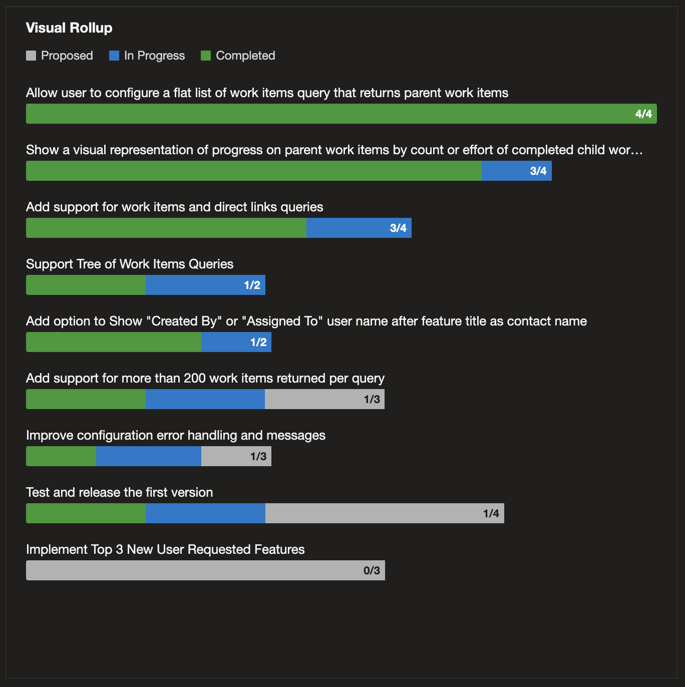 Visual Rollup widget in Azure DevOps dark mode.