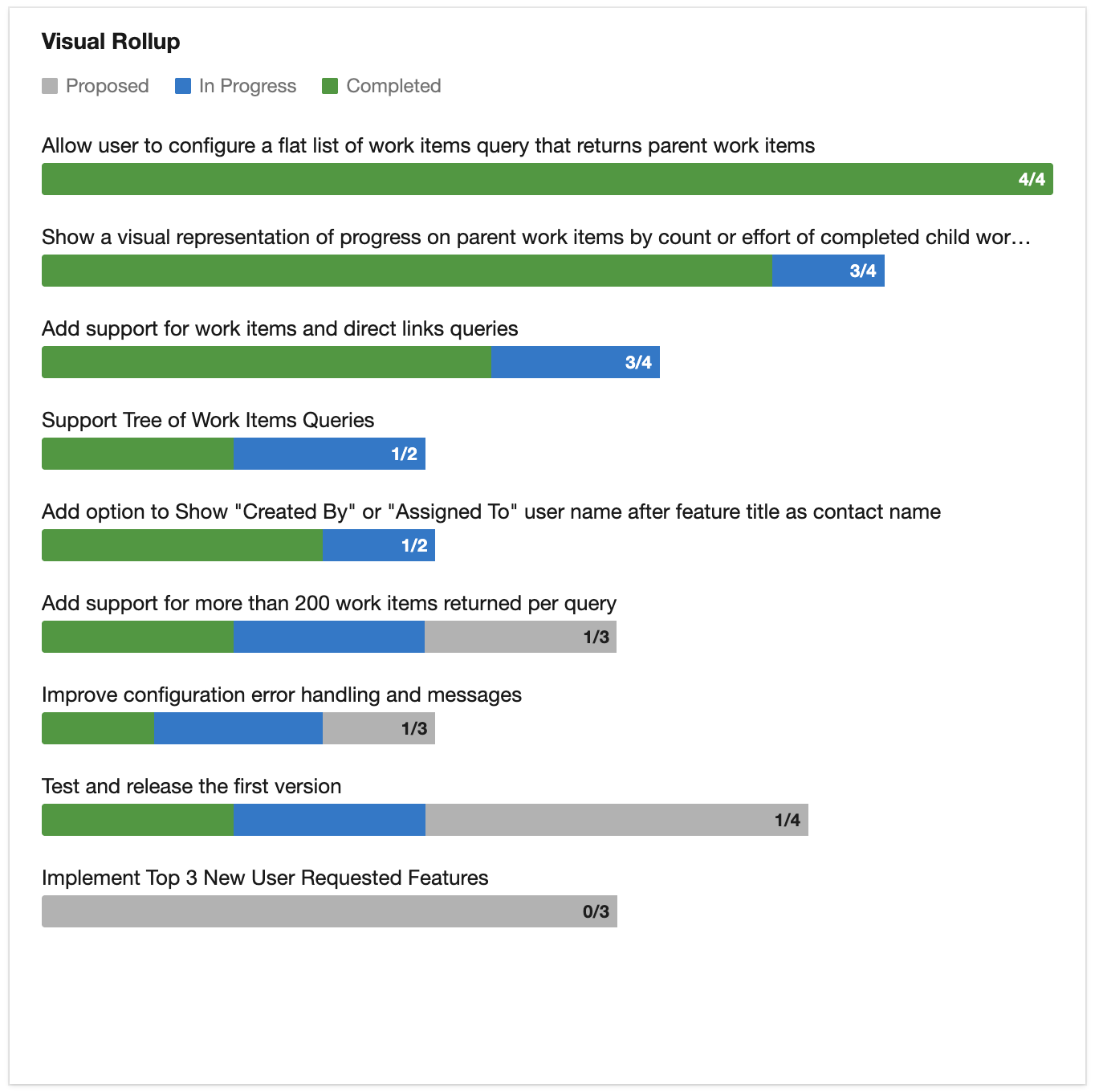 Visual Rollup widget showing stacked progress bars per parent work item (light mode).